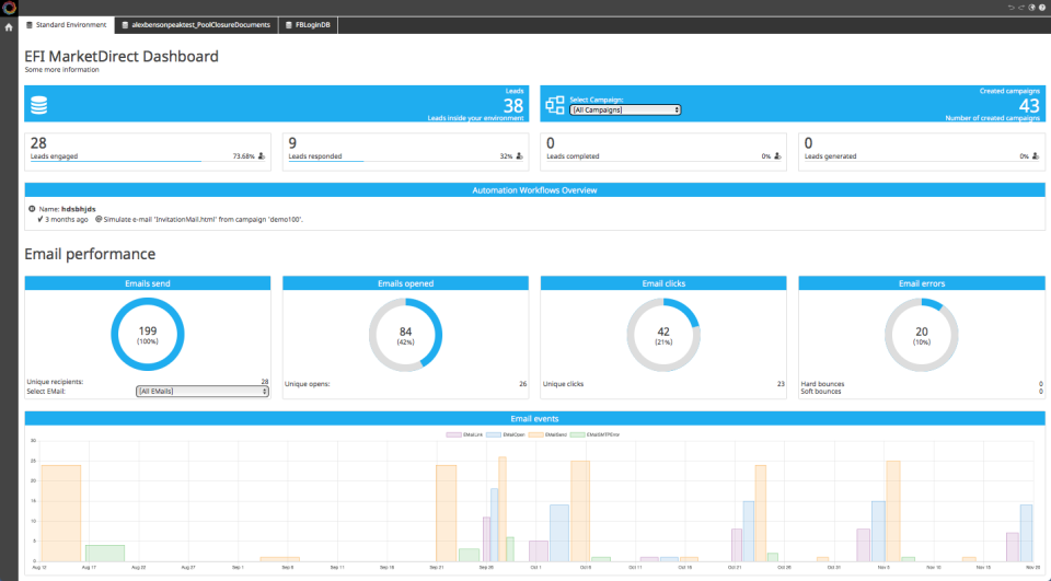 screenshot of MarketDirect Cross Media
